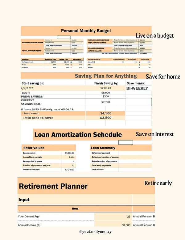 Digital Financial Planner – You, Your Family, Your Money